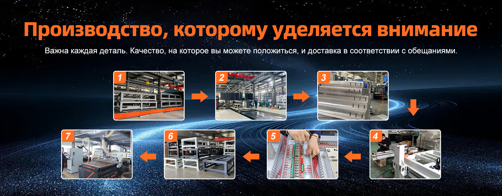 Процесс производства станков