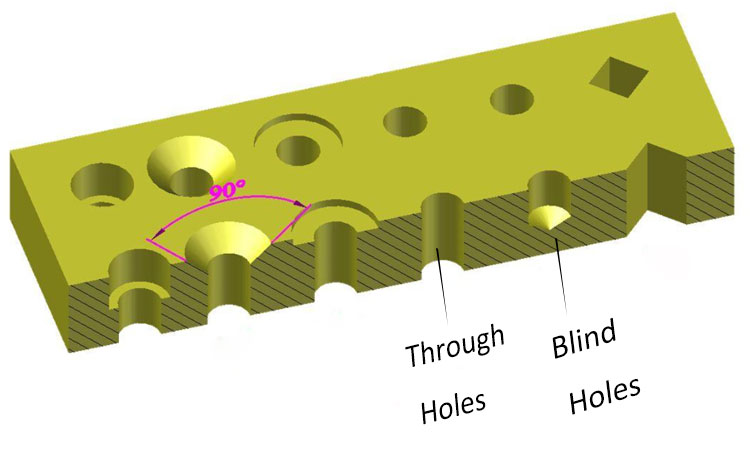Через отверстия и слепые отверстия